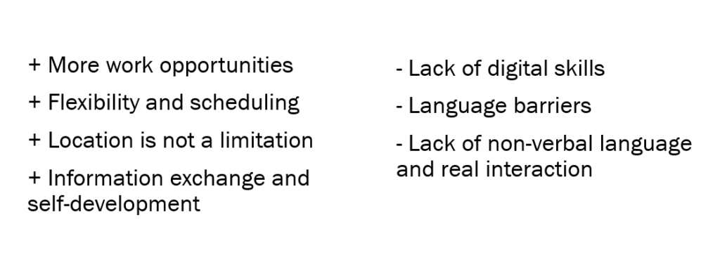 Benefits: more work opportunities, flexibility and scheduling, location, information exchange and self-development. Disadvantages: lack of digital skills, language barriers, lack of non-verbal language and real interaction.